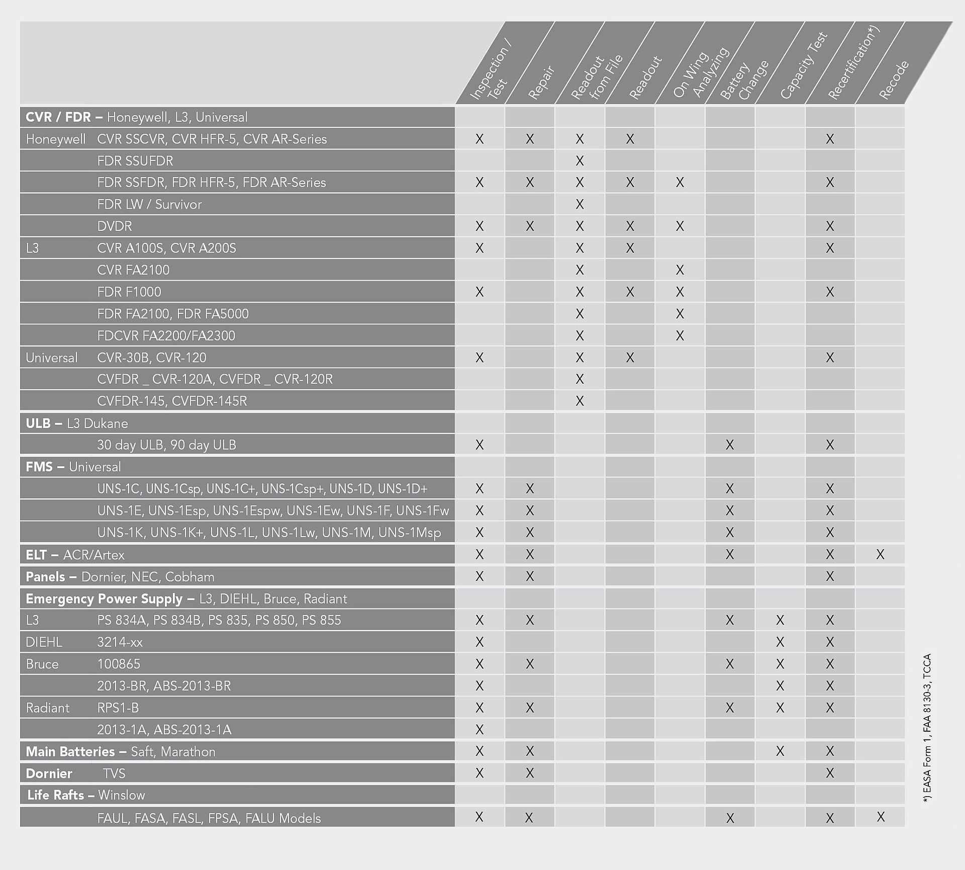 Aero-Dienst Component Shop Capability List